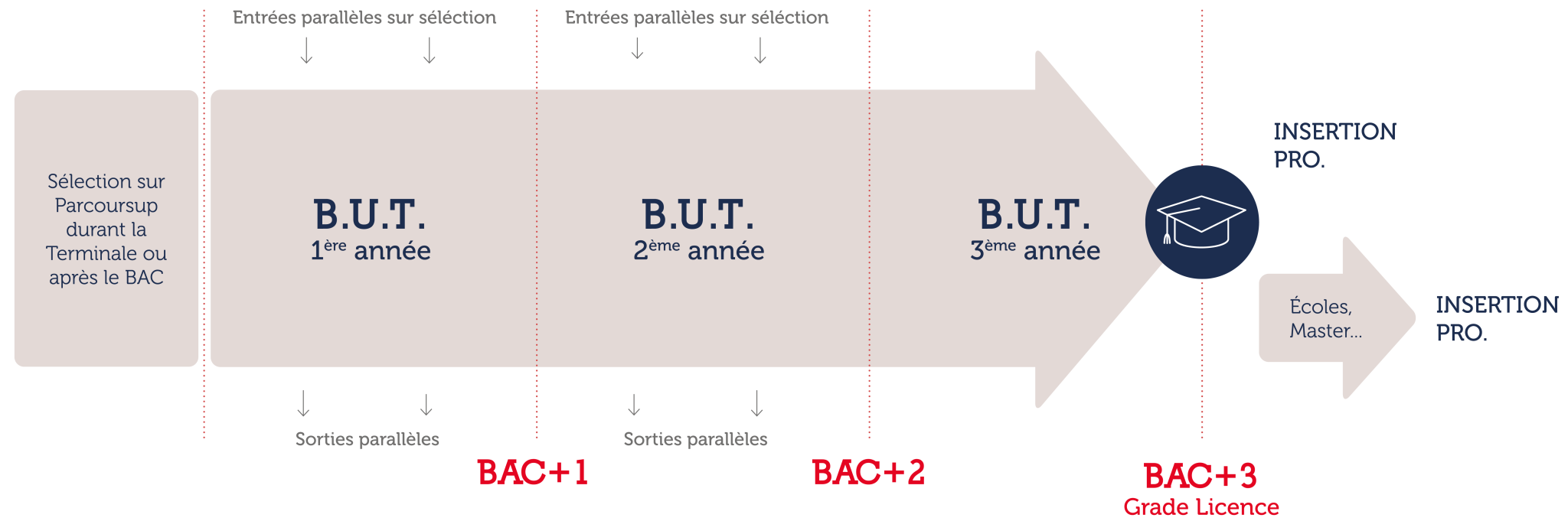 Bachelor Universitaire De Technologie · IUT Grand Ouest Normandie ...