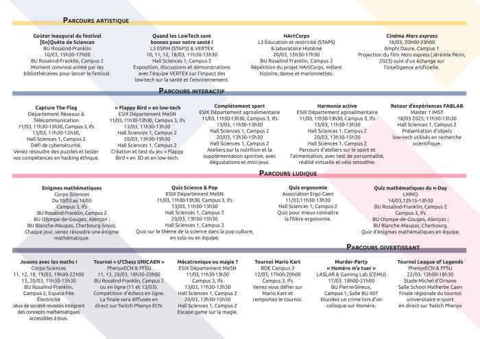 Programme enquêtes de sciences 2025